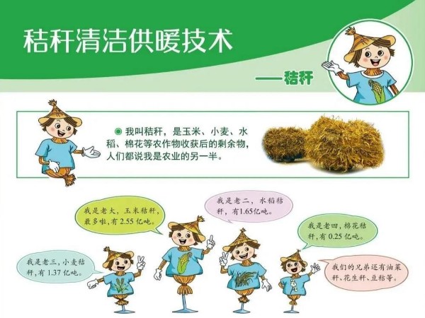 圖解丨什么是秸稈直燃鍋爐清潔供暖技術(shù)？